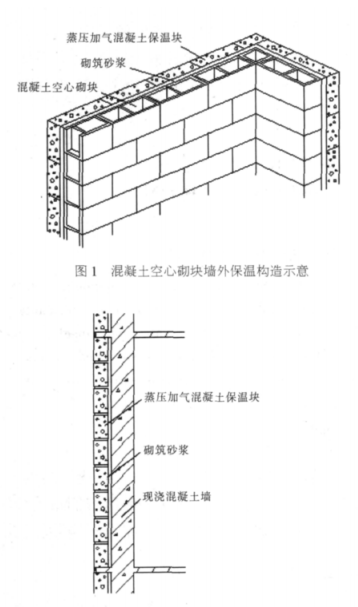 进贤蒸压加气混凝土砌块复合保温外墙性能与构造